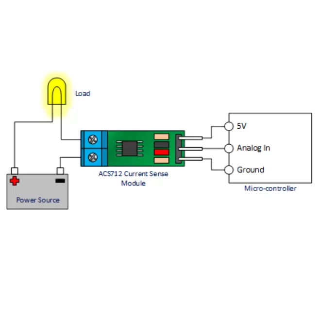 Current Sensor Module ACS712 5A - Image 2